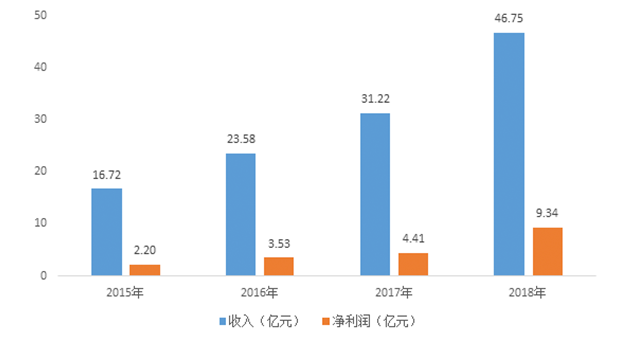 碧桂园服务：盈利持续走高，规模化发展显现企业平台价值