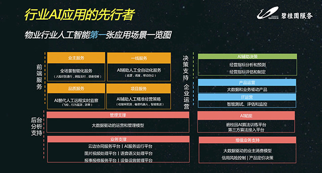 物业也向AI要“革命” 社区机器人前景如何？