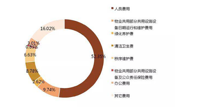 社區防疫只能靠人力死磕？是時候借東風了|| 科技抗疫